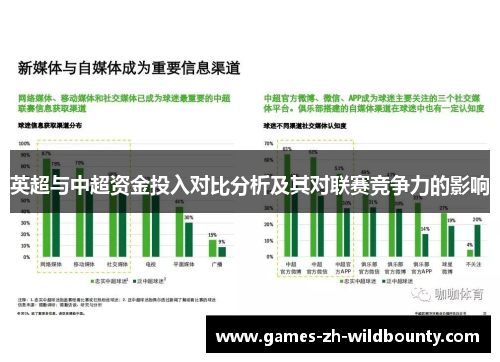英超与中超资金投入对比分析及其对联赛竞争力的影响