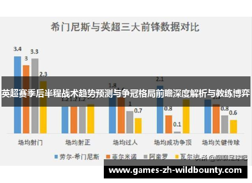 英超赛季后半程战术趋势预测与争冠格局前瞻深度解析与教练博弈
