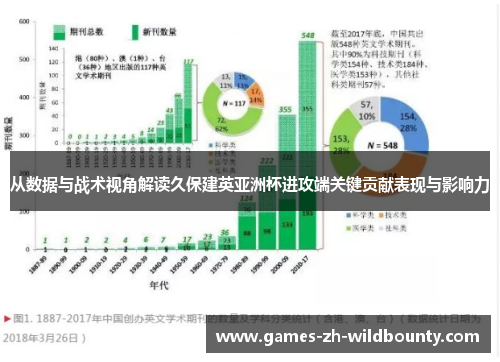 从数据与战术视角解读久保建英亚洲杯进攻端关键贡献表现与影响力