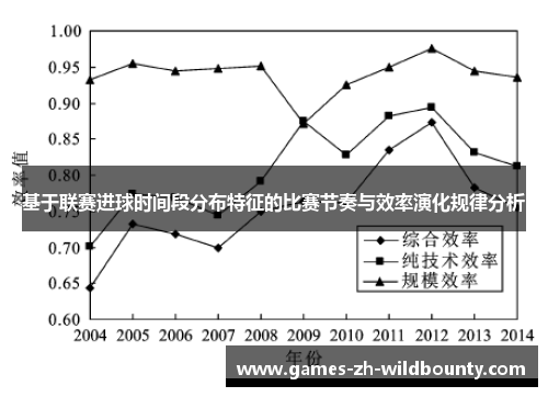 基于联赛进球时间段分布特征的比赛节奏与效率演化规律分析