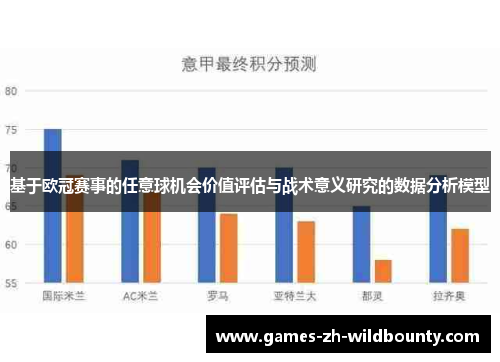 基于欧冠赛事的任意球机会价值评估与战术意义研究的数据分析模型