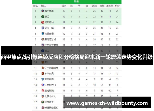 西甲焦点战引爆连锁反应积分榜格局迎来新一轮震荡走势变化升级
